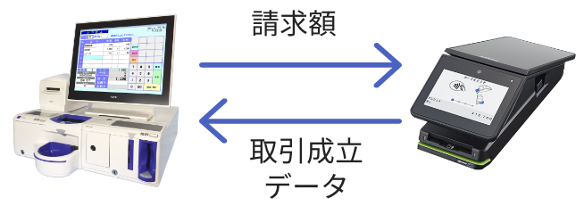 レジ