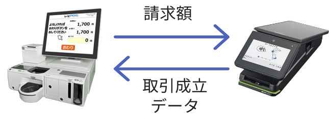 レジ