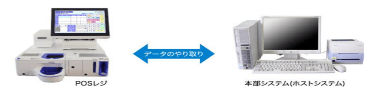 POS(ポス)
