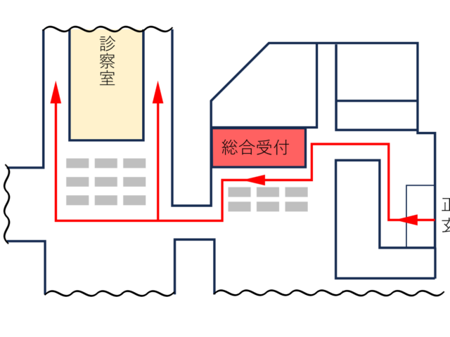 病院への自動精算機納入  設置作業と稼働立合い｜レセコン連動POSレジ導入で、業務効率と患者満足度を同時に向上